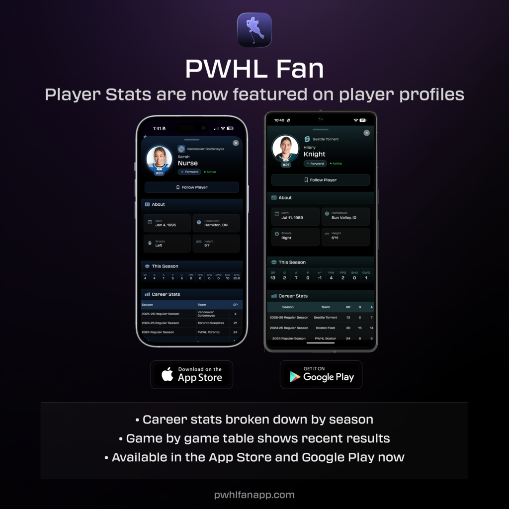 Player Stats on Player Profiles
