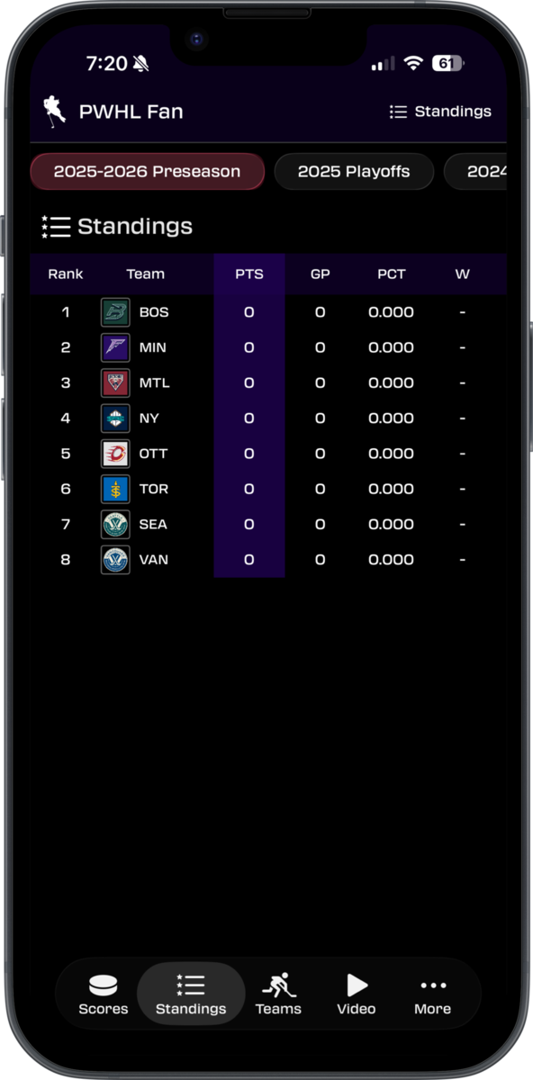 PWHL Expansion Teams 4