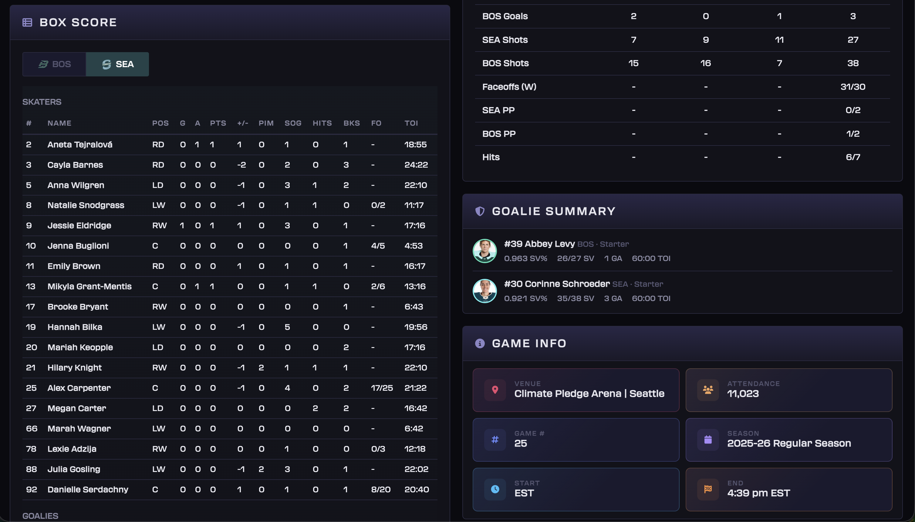 Box score stats table, goalie summary, and game info
