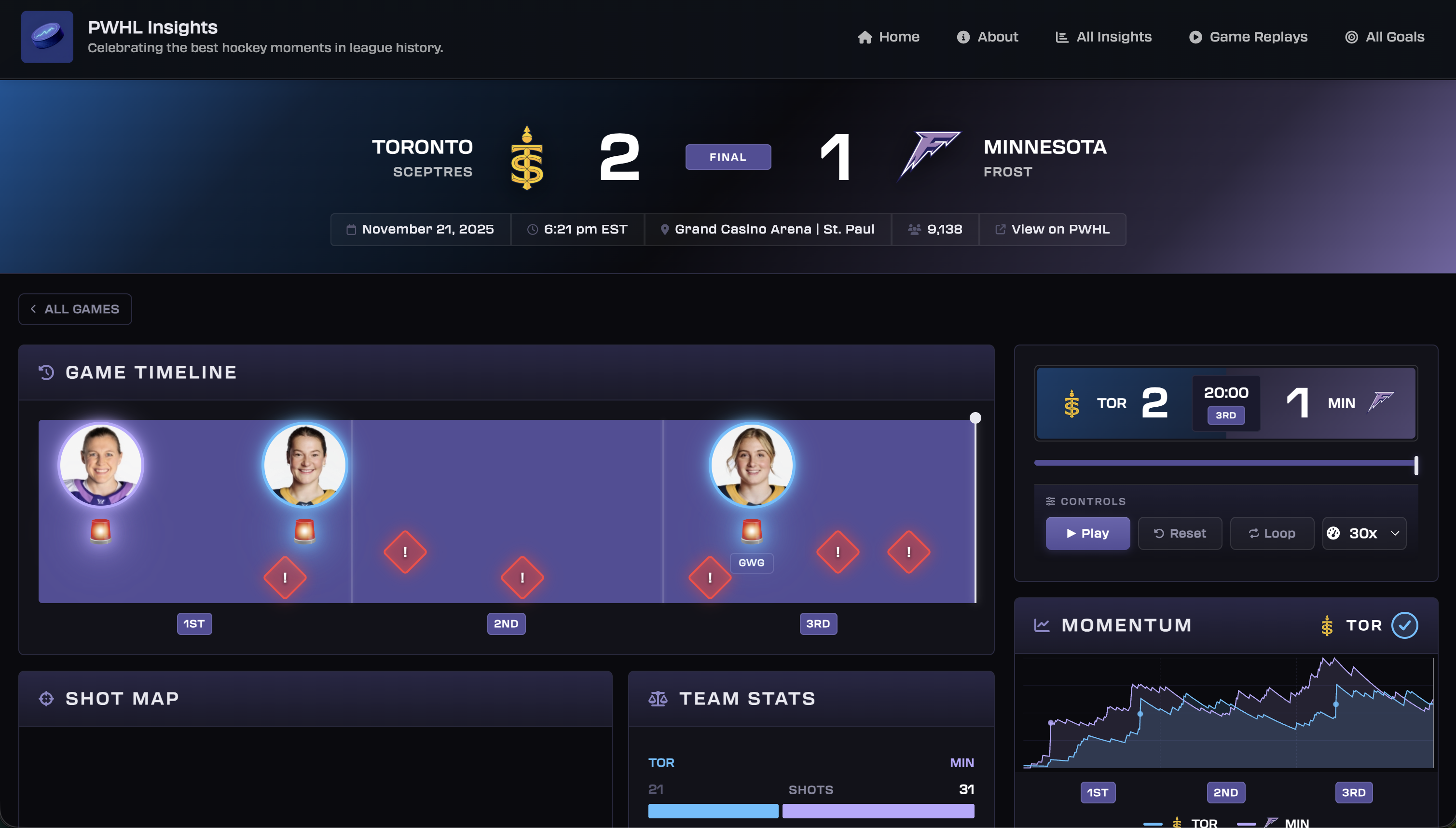 Game Replay showing Toronto vs Minnesota with interactive timeline, scoring, and momentum chart