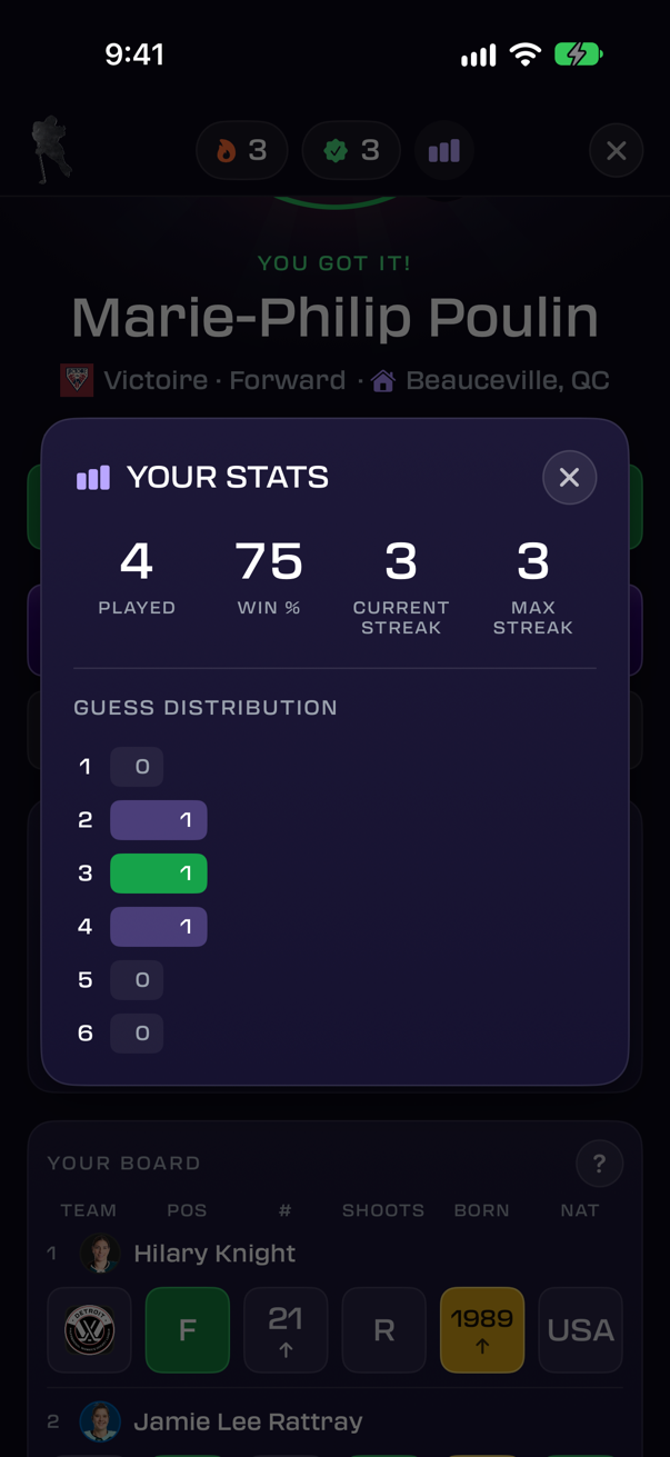 Your Stats: rounds played, win percentage, current and max streak, and the guess distribution