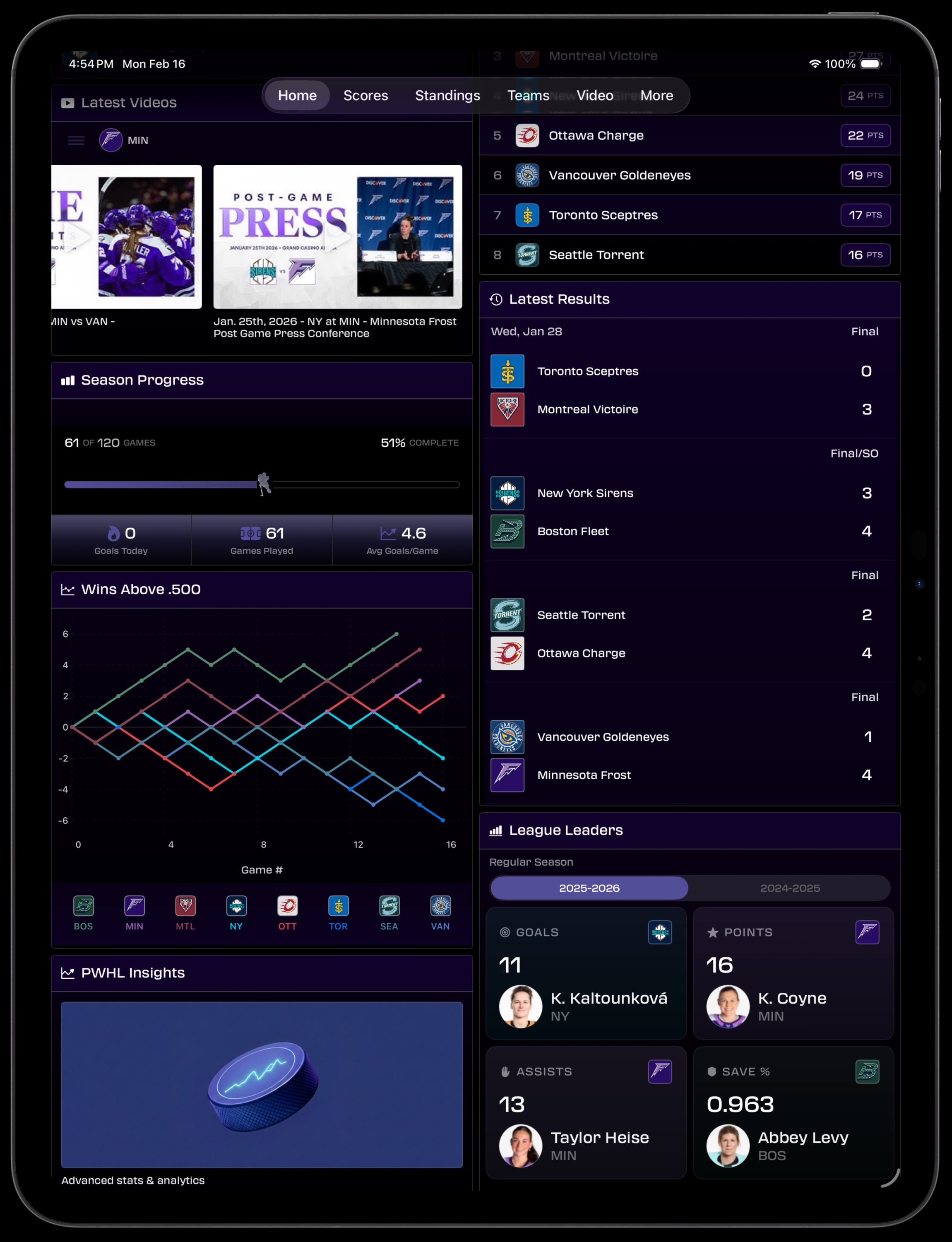 iPad Home view scrolled showing Season Progress chart, Wins Above .500, and League Leaders