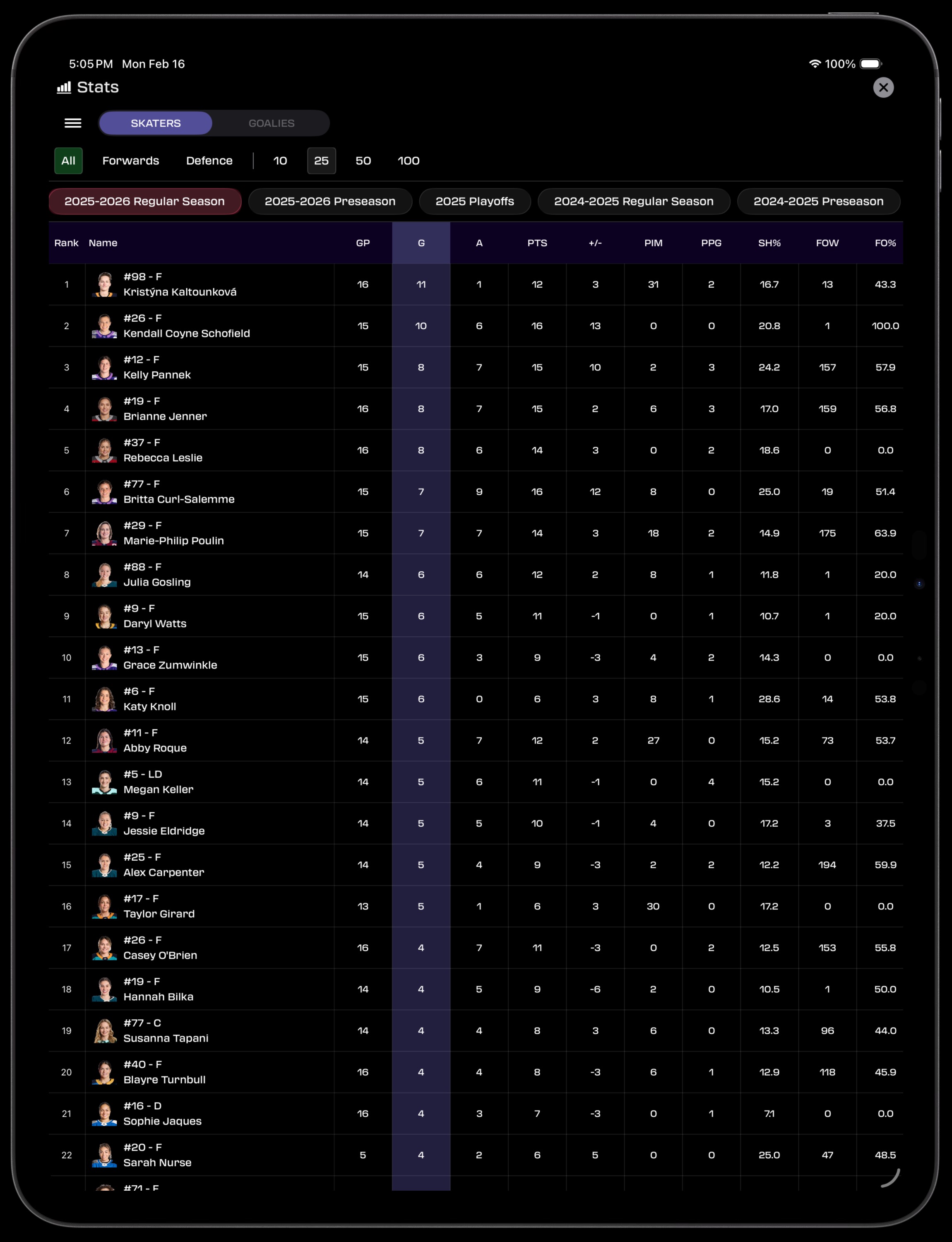 PWHL Fan iPad Stats view showing full-width skater statistics table with all columns visible