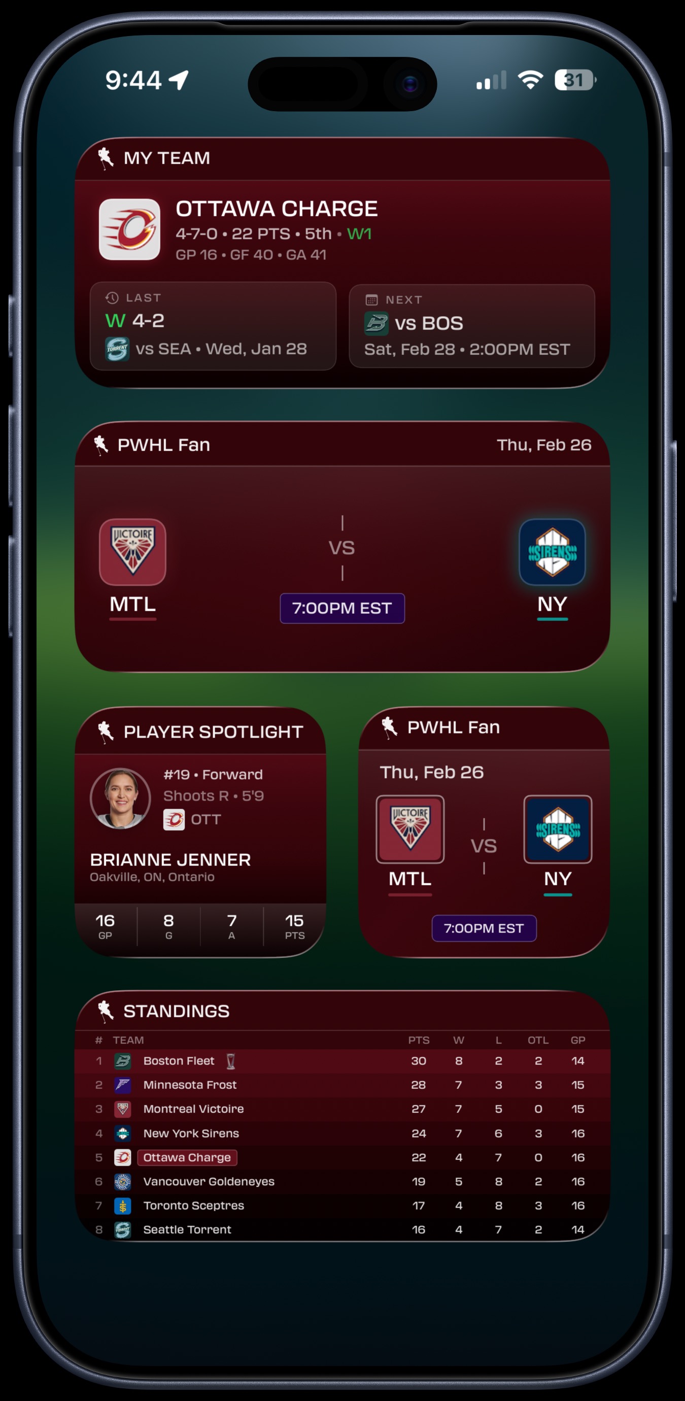 Five widgets on an Ottawa home screen